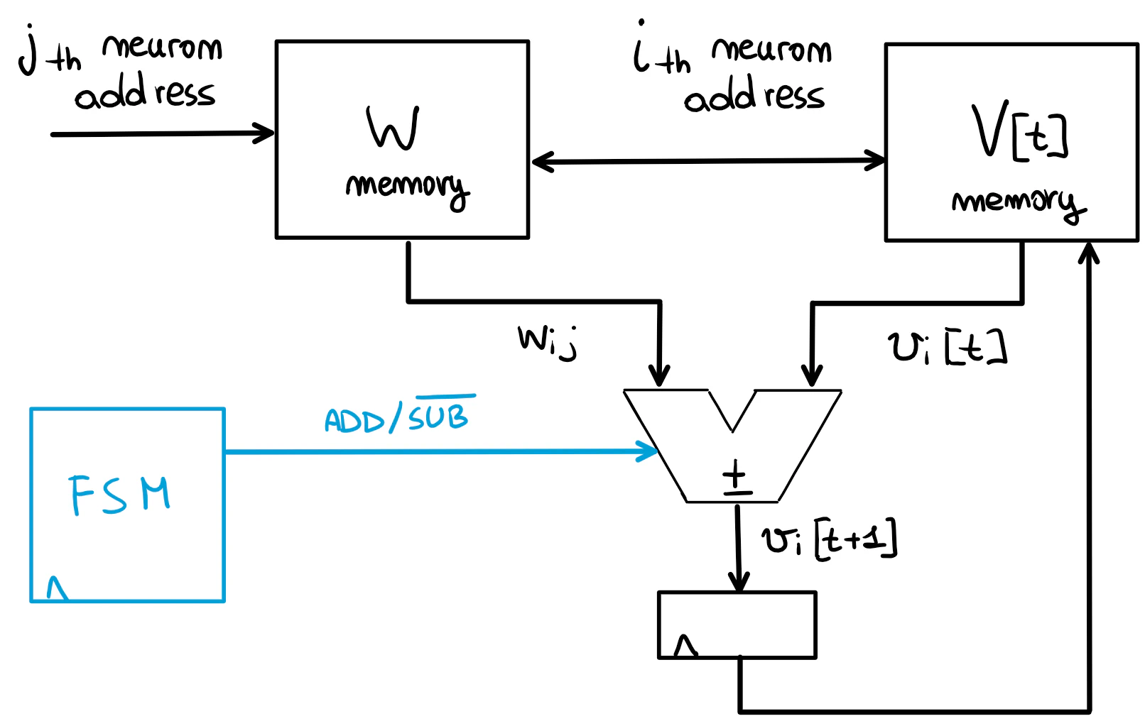 Control circuit for choosing between excitatory and inhibitory stimulation.