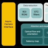 Image of ADA - Neucom