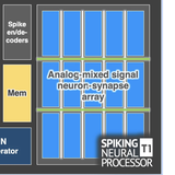 Image of Spiking Neural Processor T1 by Innatera
