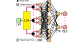 Legendre-SNN on Loihi-2